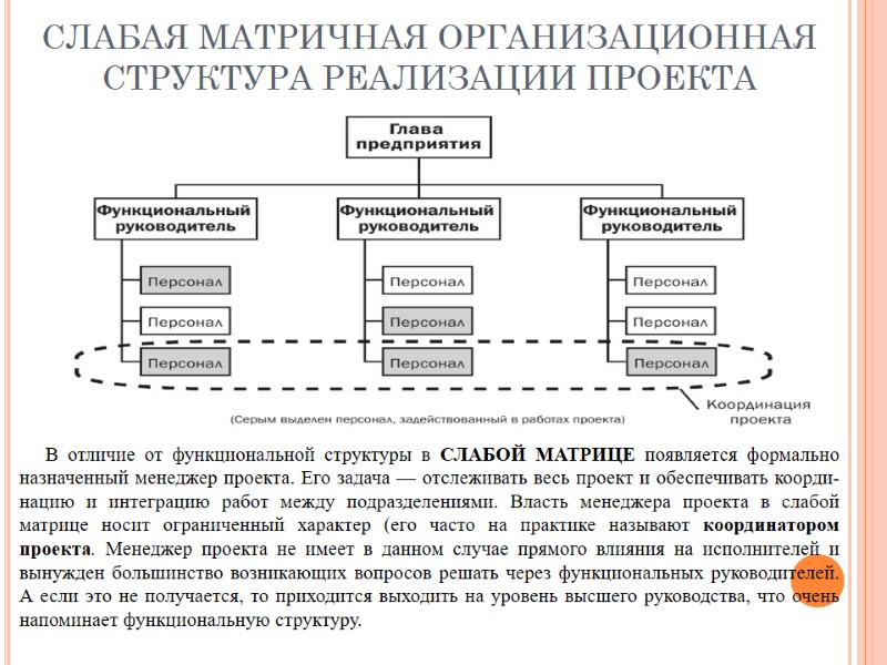 СЛАБАЯ МАТРИЧНАЯ ОРГАНИЗАЦИОННАЯ СТРУКТУРА РЕАЛИЗАЦИИ ПРОЕКТА В отличие от функциональной структуры в СЛАБОЙ МАТРИЦЕ